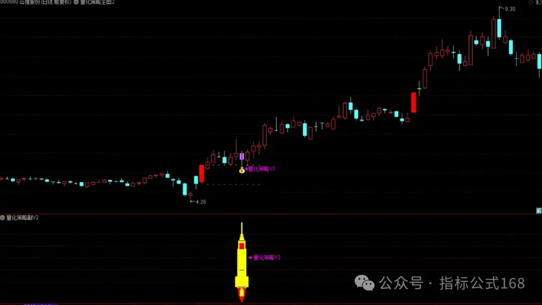 图片[1],通达信众筹指标【量化策略抄底战法】升级版 2主2副2选股 上升趋势回调潜伏强势股