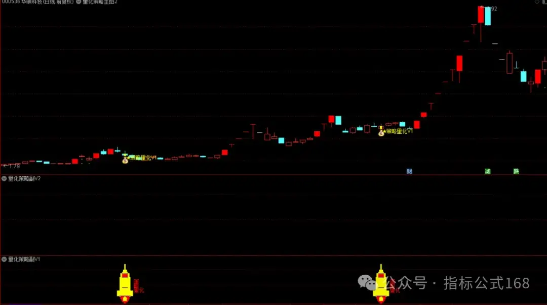 图片[2],通达信众筹指标【量化策略抄底战法】升级版 2主2副2选股 上升趋势回调潜伏强势股
