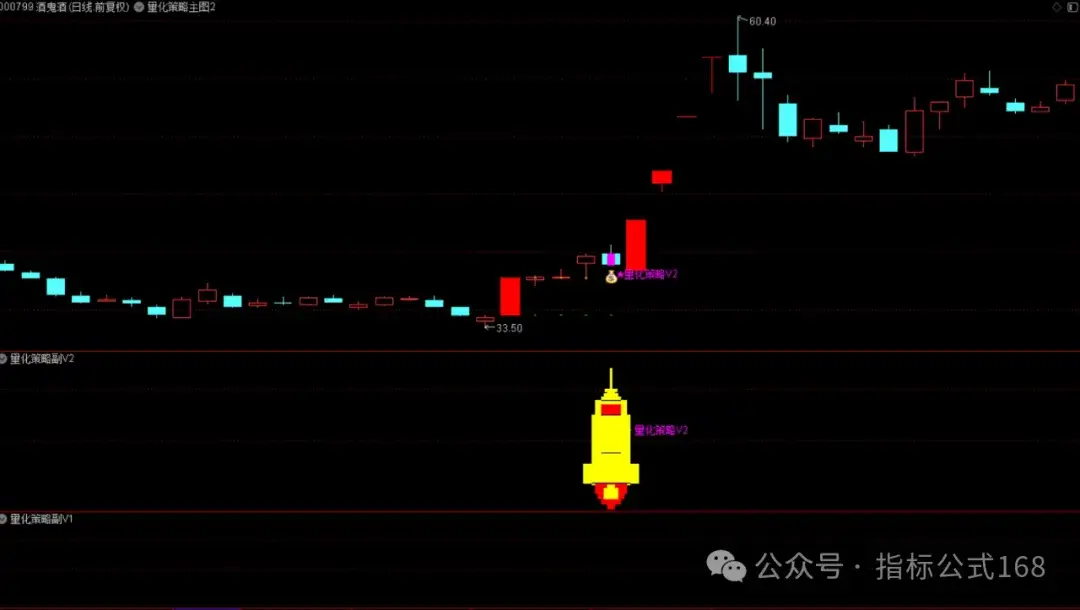 图片[3],通达信众筹指标【量化策略抄底战法】升级版 2主2副2选股 上升趋势回调潜伏强势股