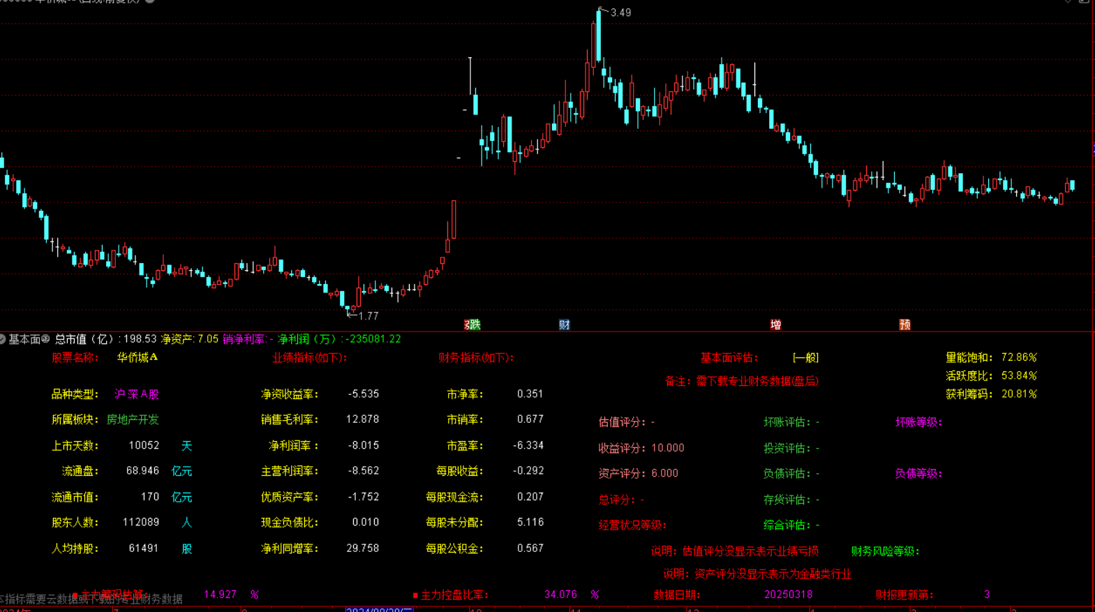 通达信【基本面㊣】副图指标 丰富的F10资料
