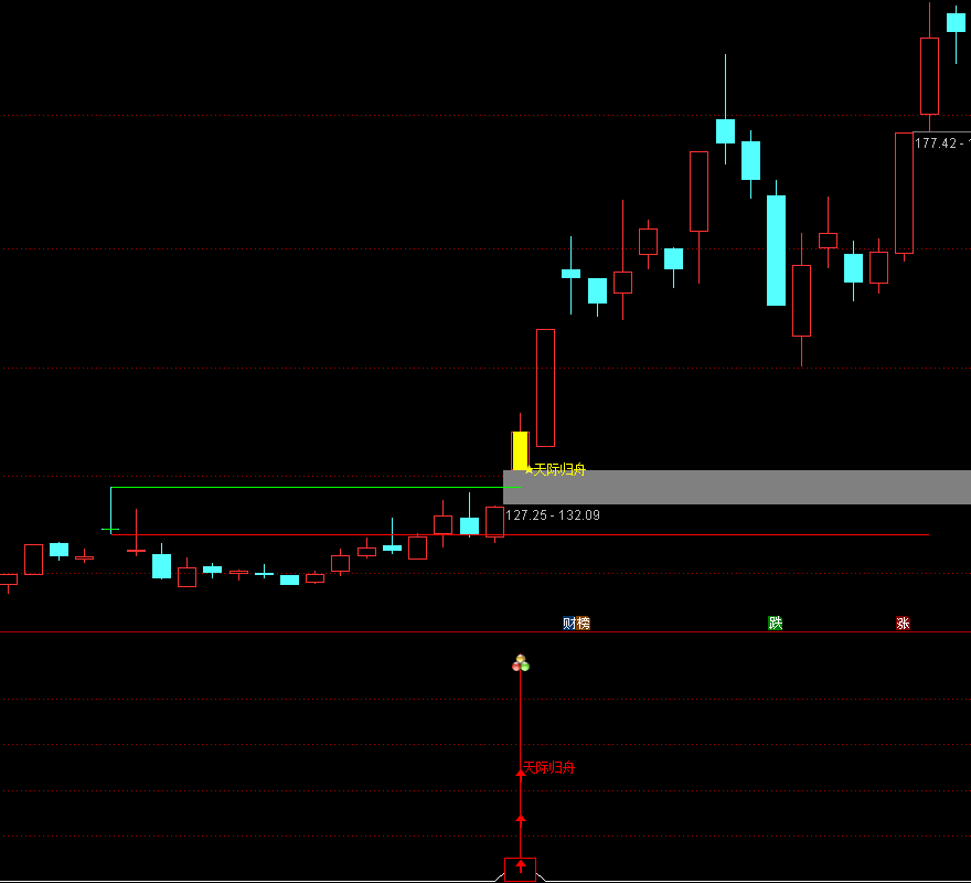 通达信金钻【天际归舟】主副图/选股模型 精准捕捉关键点突破后的启动点 源码文件分享,指标公式168