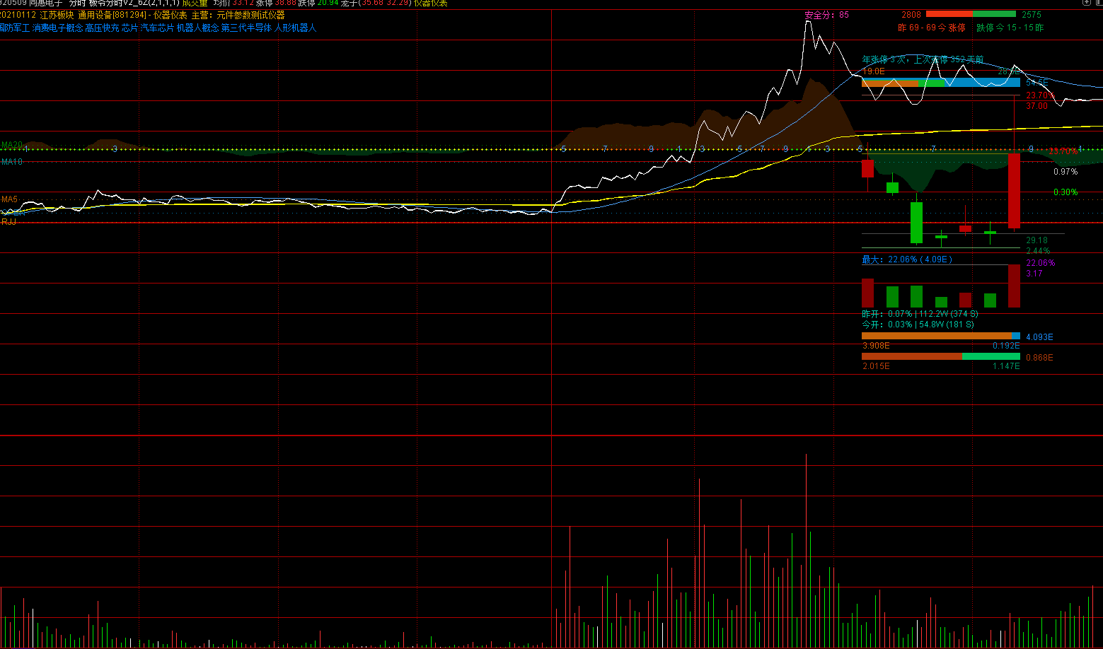 通达信【板爷分时标准版V2.6】1分时主图+2引用副图 短线看盘分时主图 功能丰富且美观,指标公式168