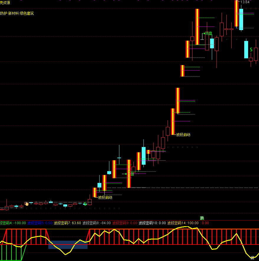 通达信【波段密码】主副图+2选股 通过红绿双线标记波段位置 源码文件分享,指标公式168