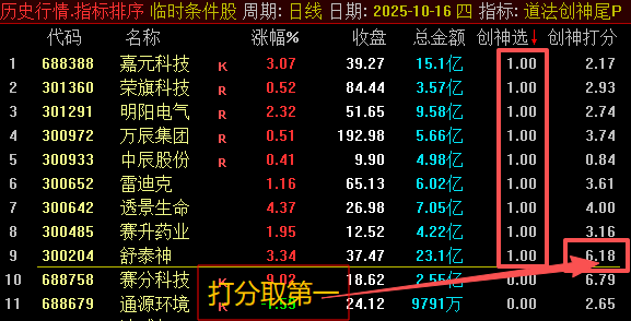通达信金钻指标 【道法创神尾】1主1副1排序1选股 创业板尾盘指标之王 源码文件分享,指标公式168