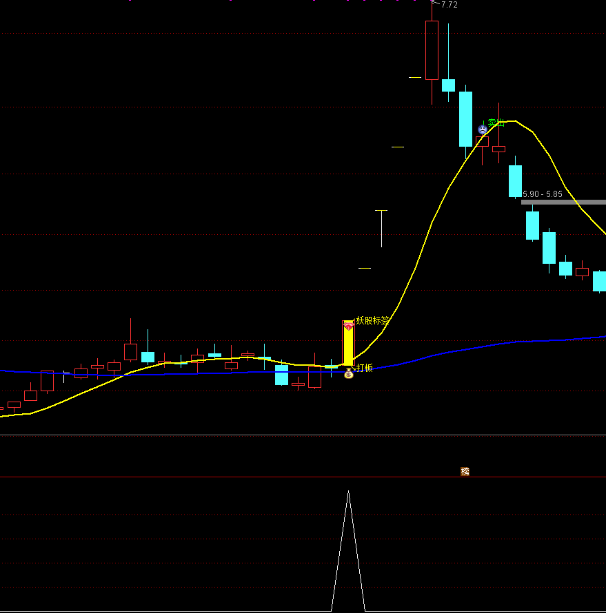 通达信【打板妖股】主副图+3选股 打板妖股爆发力强，准备把握妖股爆发时机 源码文件分享,指标公式168