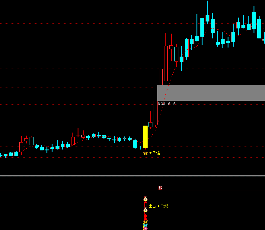 通达信【飞碟出击】主副图选股 把握精准的出击点，信号少，无未来，手机电脑通用 源码文件分享,指标公式168