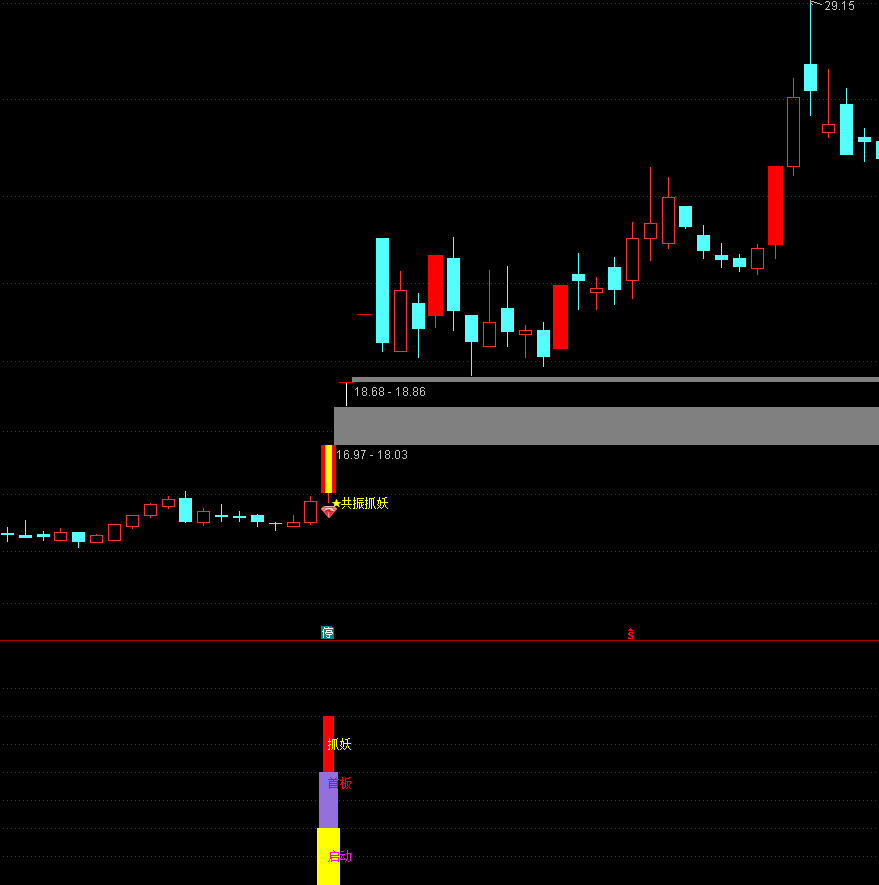 通达信【共振抓妖】主副图+4选股 高成功率强势抓妖 源码文件分享,指标公式168