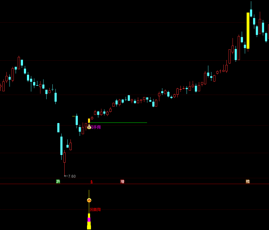 通达信【回首掏】主副图/选股指标 千金难买牛回头信号捕捉 源码文件分享,指标公式168