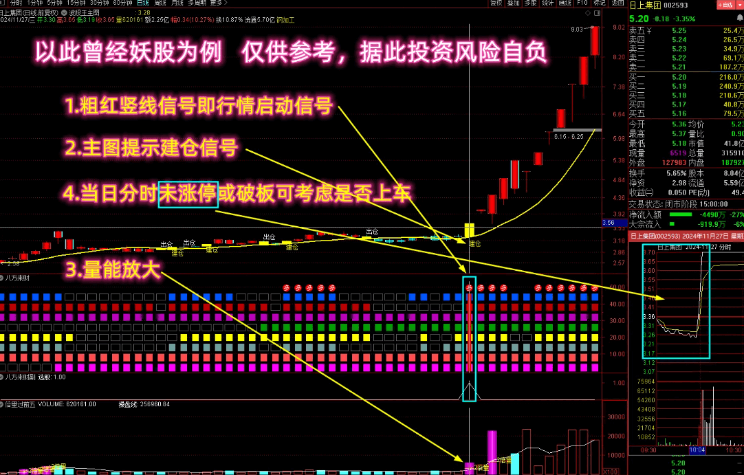 通达信【看长做短八方来财】1主3副1选股 多个牛叉指标共振抓强势牛股启动 源码文件分享,指标公式168