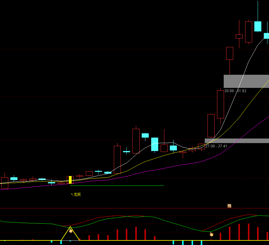 通达信【龙妖预选】主副图选股 筛选出龙头启动前进场机会 源码文件分享,指标公式168