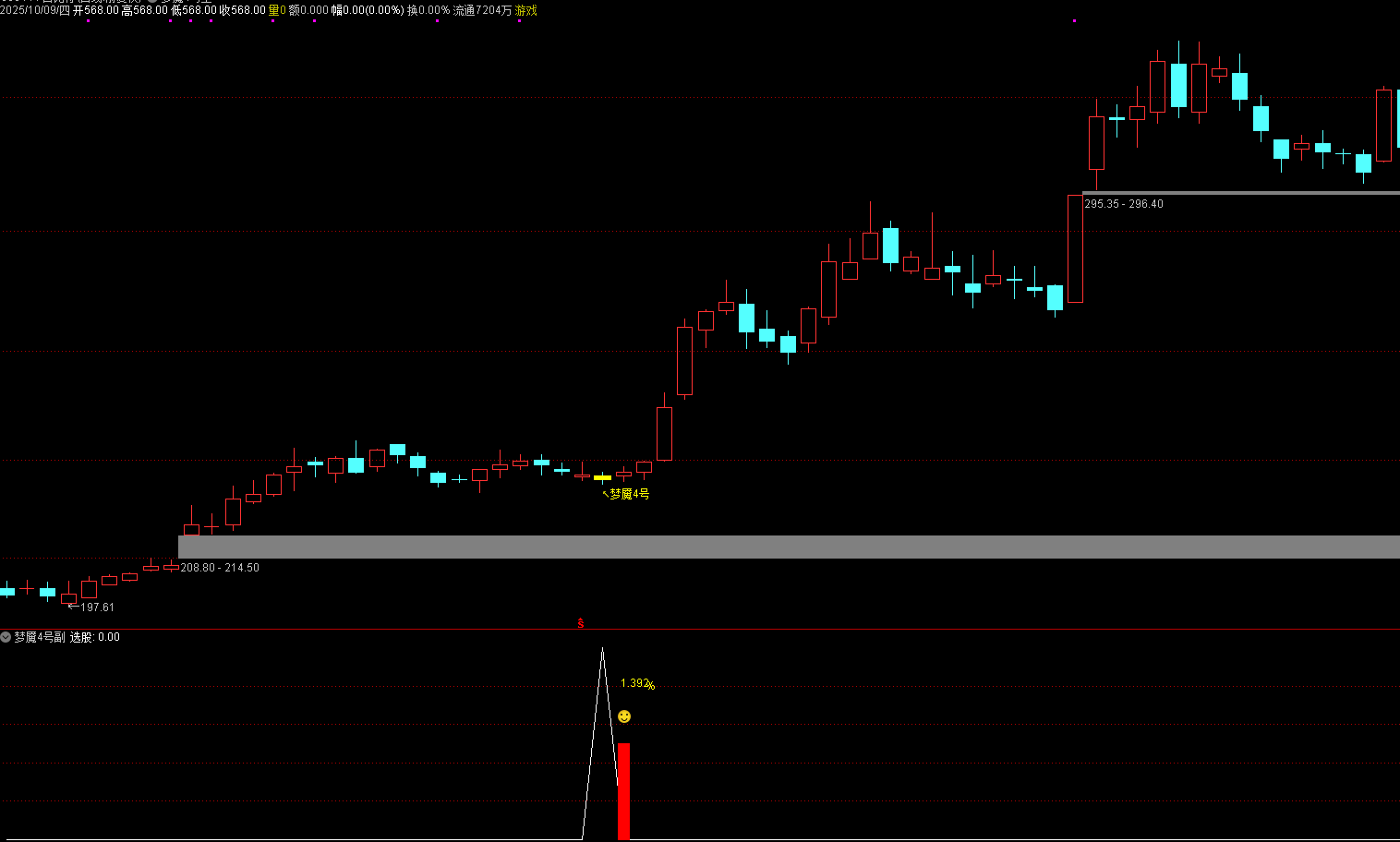 通达信超短策略【梦魇4号】主副图选股 今买明卖尾盘T+1超短思路，无未来函数，手机电脑通用,指标公式168