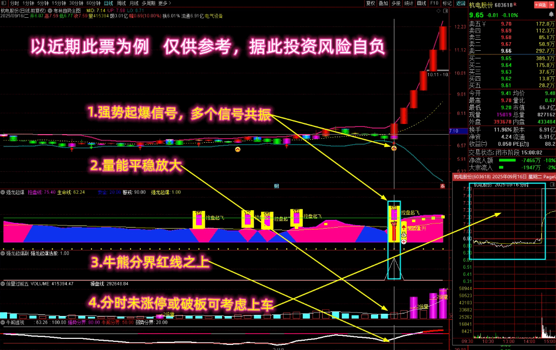 通达信【 强龙起爆捉妖股】1主4副1选股 多个牛叉指标共振,信号稳秒抓主升起爆点, 稳稳吃肉! 源码文件分享,指标公式168