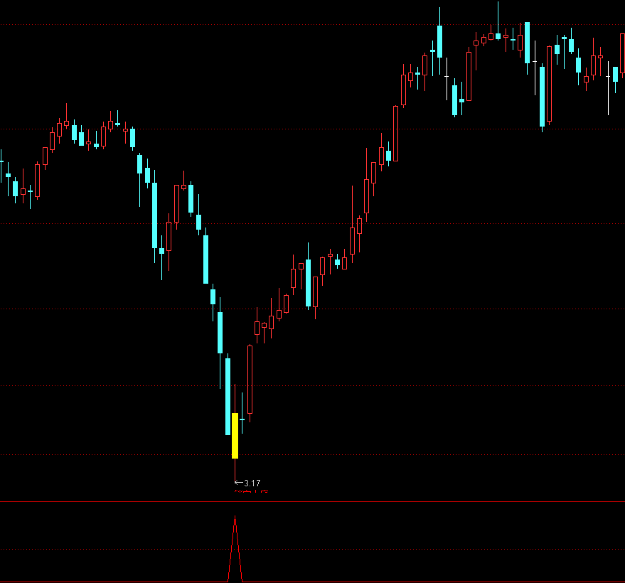通达信【锁定大底】 主副图选股 主力踪迹寻大底，捕捉V形反转 源码文件分享,指标公式168