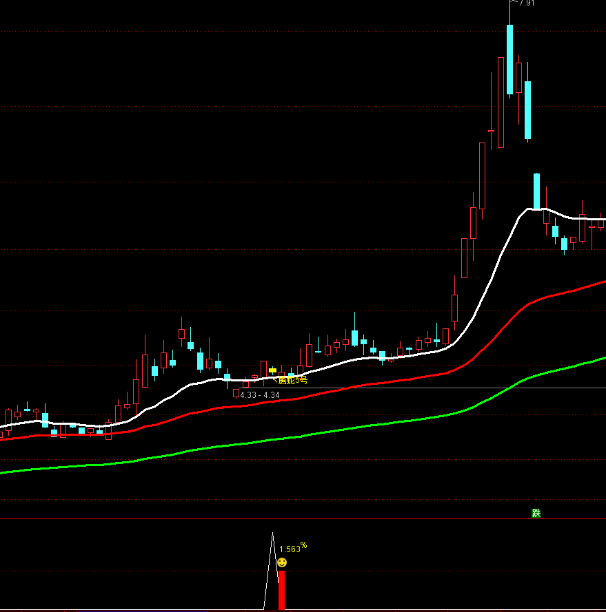 通达信超短策略【腾蛇5号】主副图选股 尾盘T+1,阴买超短思路，手机电脑通用,指标公式168