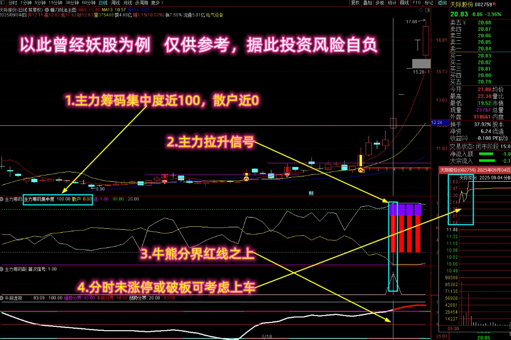 通达信【主力筹码捉庄神器】1主3副1选股 多个牛叉指标共振破译主力拉升密码, 不贪心高概率 源码文件分享,指标公式168