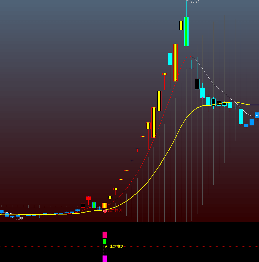 通达信【诛龙神剑】主副图选股 精准捕捉妖龙启动点,指标公式168