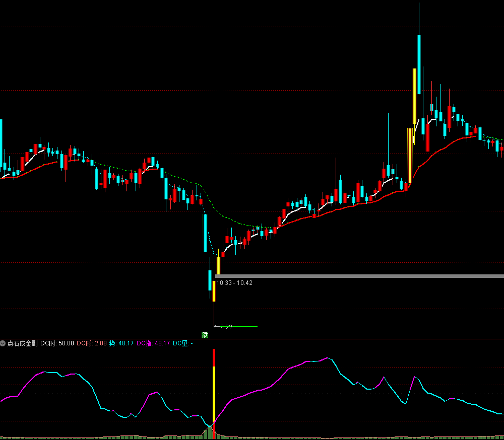 通达信【点石成金增强版】主副图选股 捕捉阶段性机会 源码文件分享,指标公式168