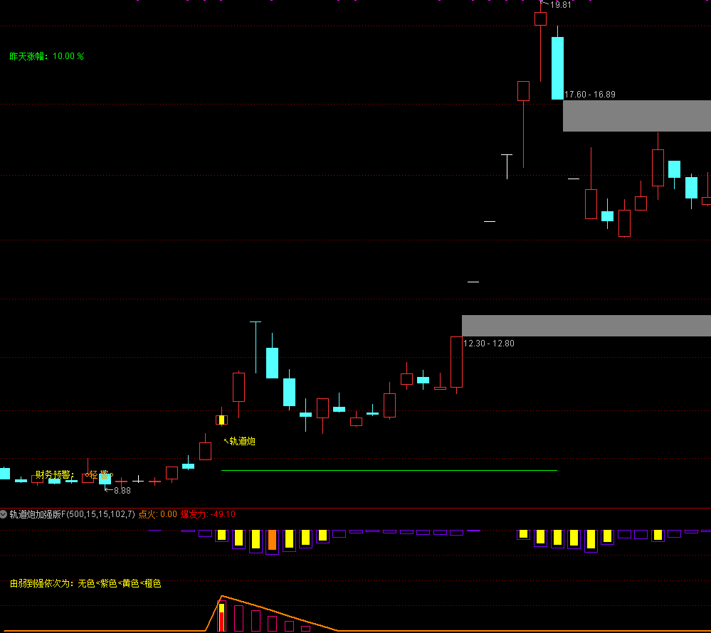 通达信【轨道炮加强】主副图选股 助力投资者精准把握市场趋势 源码文件分享,指标公式168
