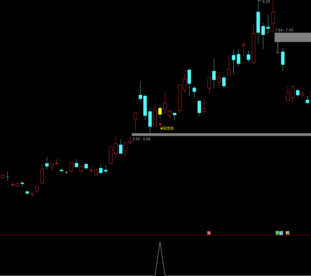 通达信【回龙标】主副图选股 涨停回调超短博弈策略，识别特定形态后的买入信号 源码文件分享,指标公式168