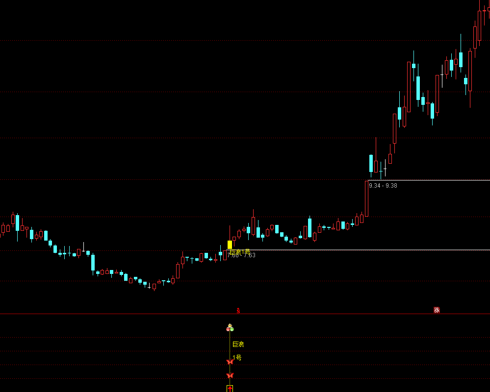 通达信【巨浪1号】主副图选股 短线套利王，突破特定压力位的买入信号 源码文件分享,指标公式168