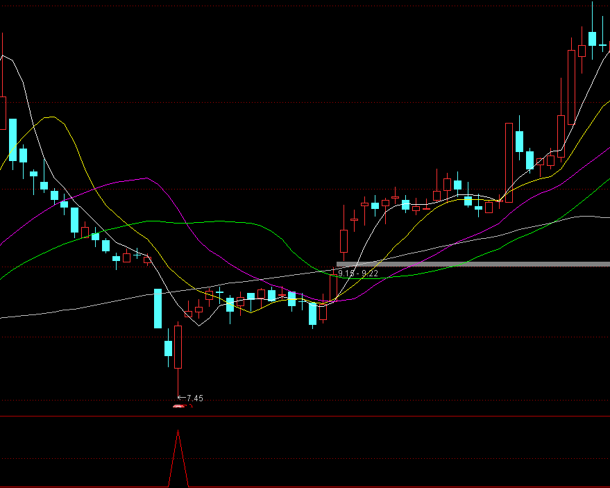 通达信【快马起爆】主副图选股 及时捕捉信号变化，胜率高 无未来 源码文件分享,指标公式168