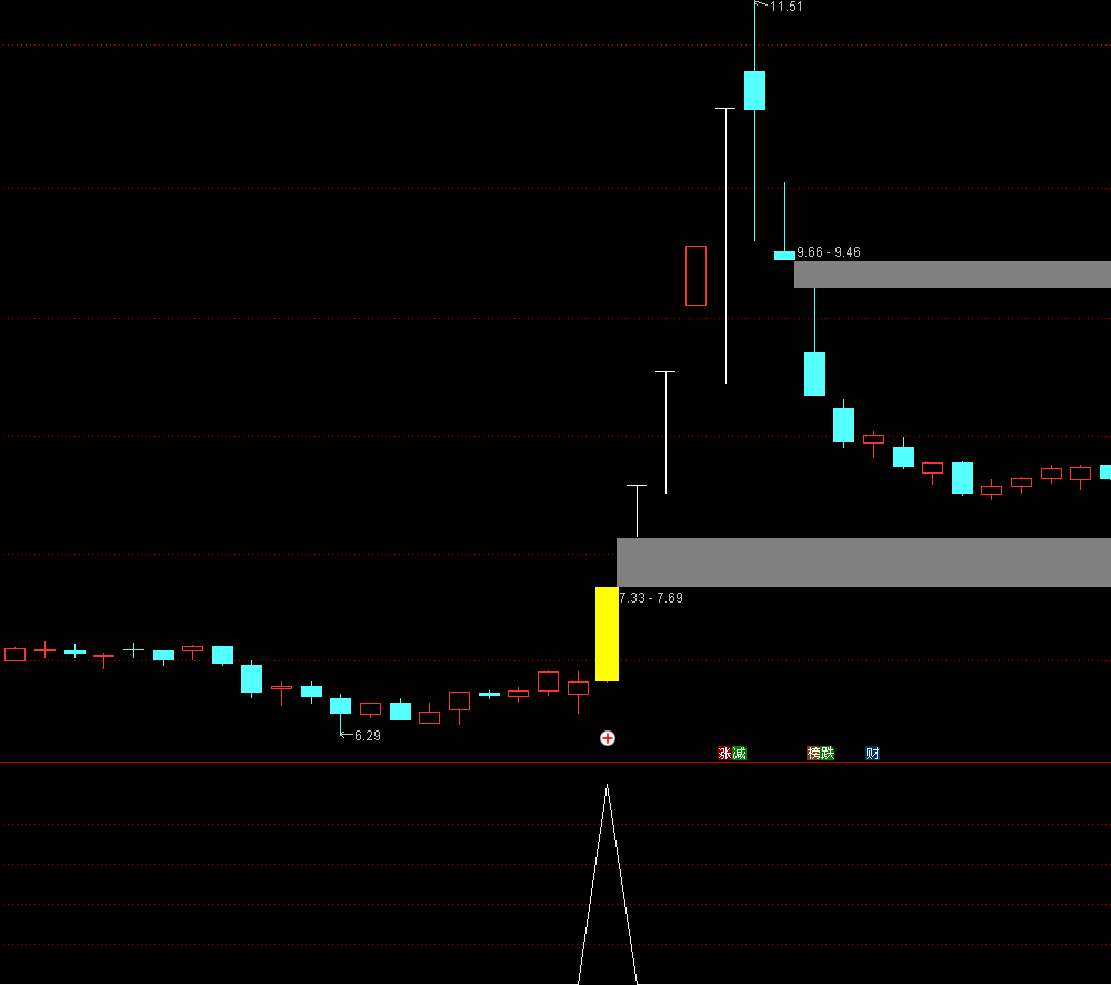 通达信【破筹捉妖】主副图选股 精准捕捉主力拉升信号 妖股一网打尽 源码文件分享,指标公式168