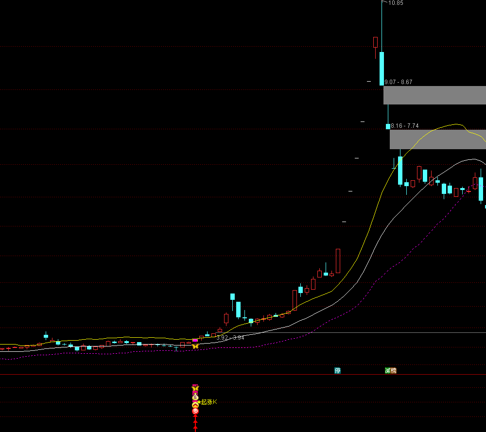 通达信【强势起涨k】主副图选股 多维技术分析识别强势股买入信号,指标公式168