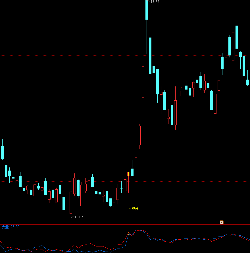 通达信【十字成妖】主副图选股 信号适中又精准，大妖显踪现迹！源码文件分享,指标公式168