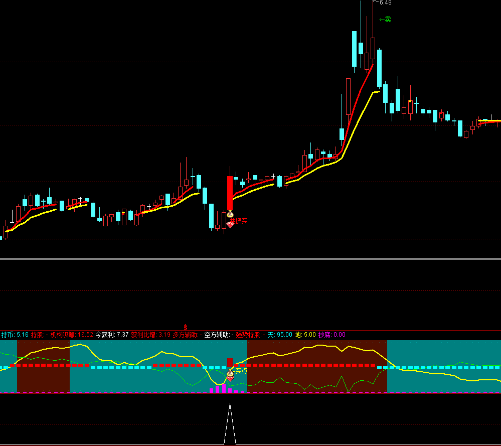 通达信【机构吸筹加速】1主2副1选股 精准捕捉趋势启动点 ,最擅长捕捉大牛 源码文件分享,指标公式168