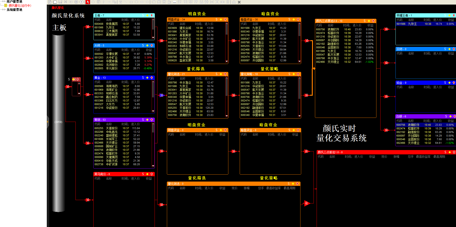通达信众筹金钻【颜氏量化系统】某知名大V最新指标+股票池 主要用于A股市场短线和波段操作 源码文件分享,指标公式168