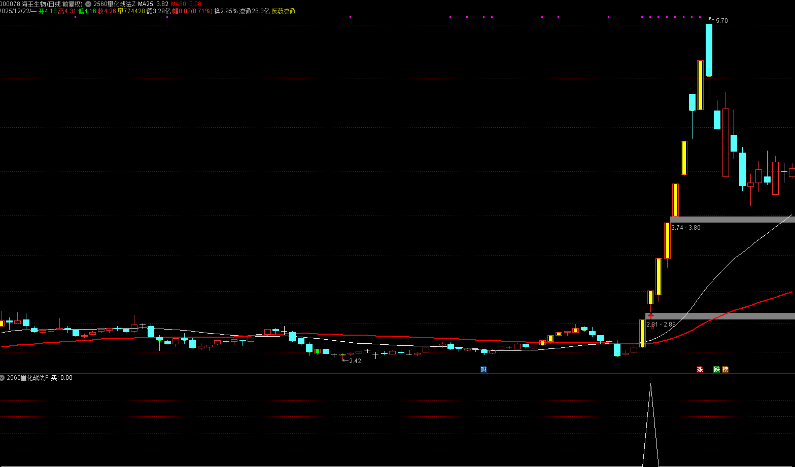 通达信【2560战法】主副图选股 3个月40倍的炒股冠军专属量化 源码文件分享,指标公式168