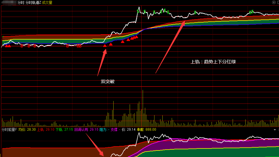 通达信【分时轨道 + 分时能量】2026新版分时主副图指标，满占坐标使用最佳 源码文件分享,指标公式168