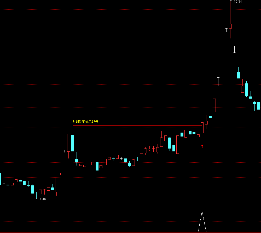 通达信【缉拿主力】主副图选股指标 捕捉关键转折点， 手中牛股个个妖 源码文件分享,指标公式168