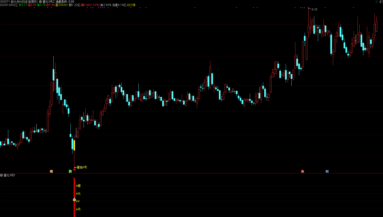 通达信金钻【量化9号】主副图选股 精准捕捉多头趋势下的反弹黄金坑抄底机会