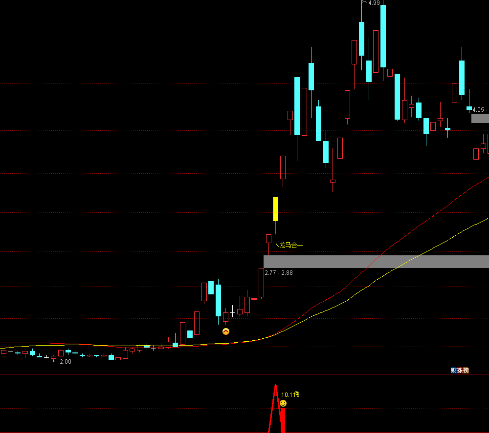 通达信【2026龙马合一】主副图选股 专为捕捉龙头股主升浪行情打造 源码文件分享,指标公式168