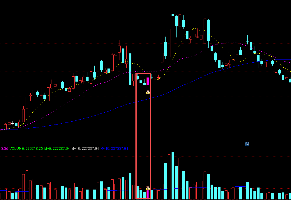 通达信【三阴量战法】主副图/选股 识别连续缩量阴跌后的潜在反转机会 源码文件分享,指标公式168
