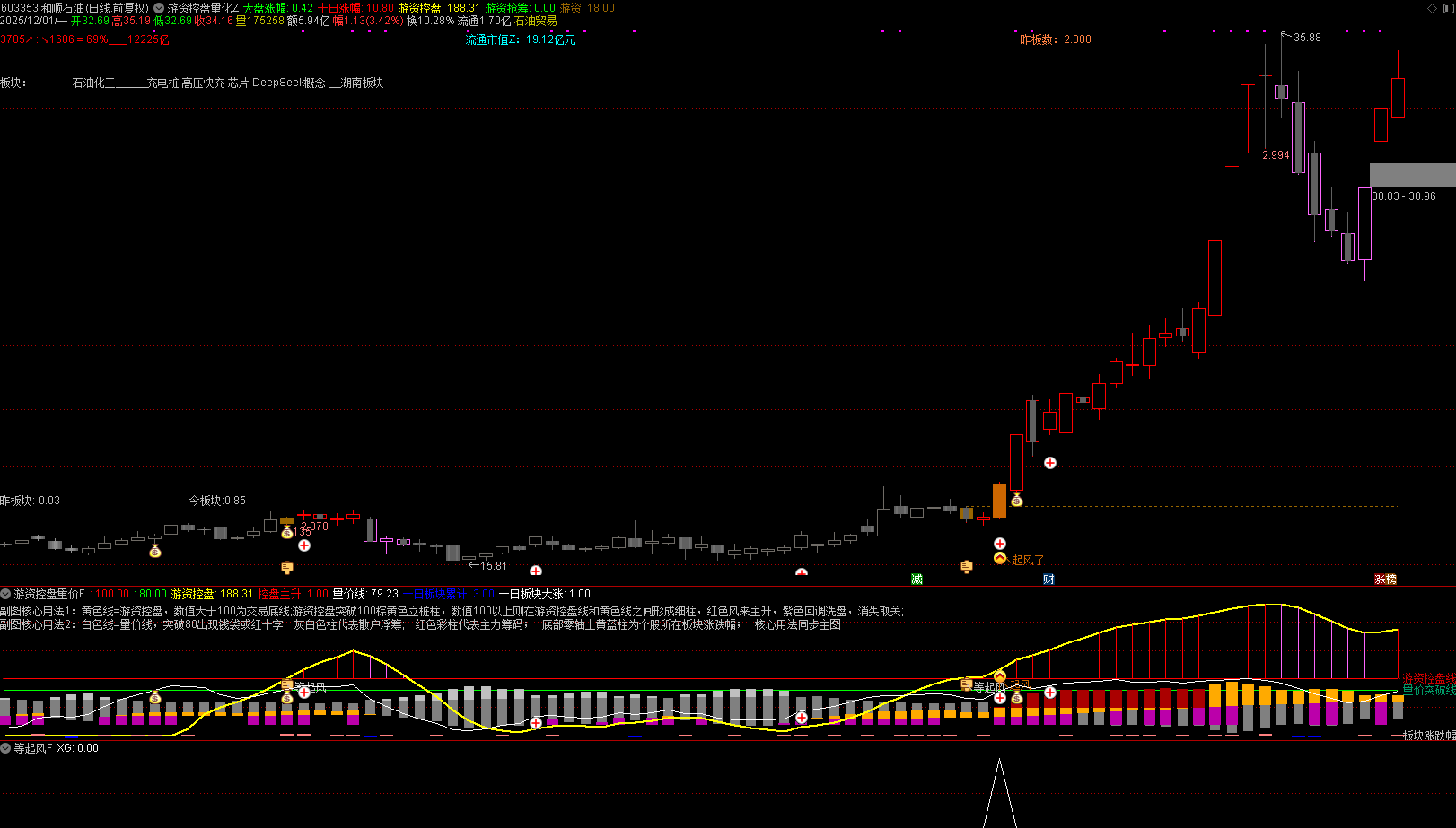通达信金钻【游资控盘量化终极版】1主2副2选股 多维综合分析等风起