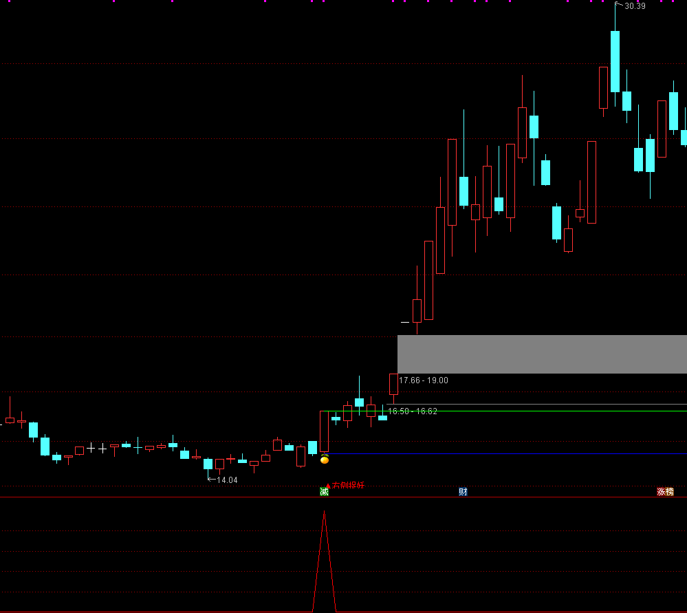 通达信【右侧捉妖】主副图选股 横盘突破潜伏突破，信号不漂移，手机电脑通用 源码文件分享,指标公式168