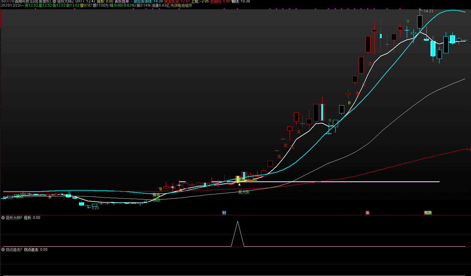 通达信【捉妖大师】主副图选股 识别主升浪启动临界点的潜力特征,指标公式168