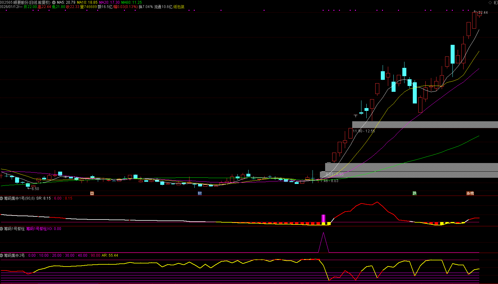 通达信【筹码集中度】某宝866的指标， 判断个股是否处于低位蓄势后的启动临界点 源码文件分享,指标公式168