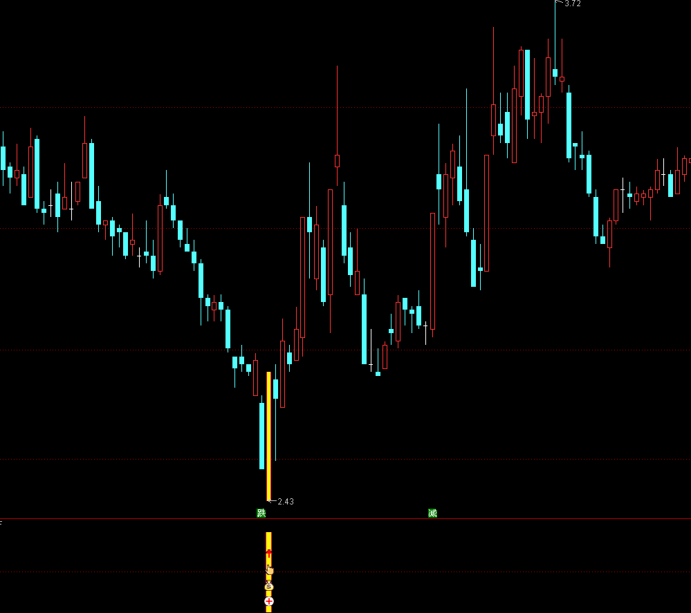 通达信【黑马回调】主副图选股 精准筛选黑马强势股，回调介入胜率高，中短线皆可