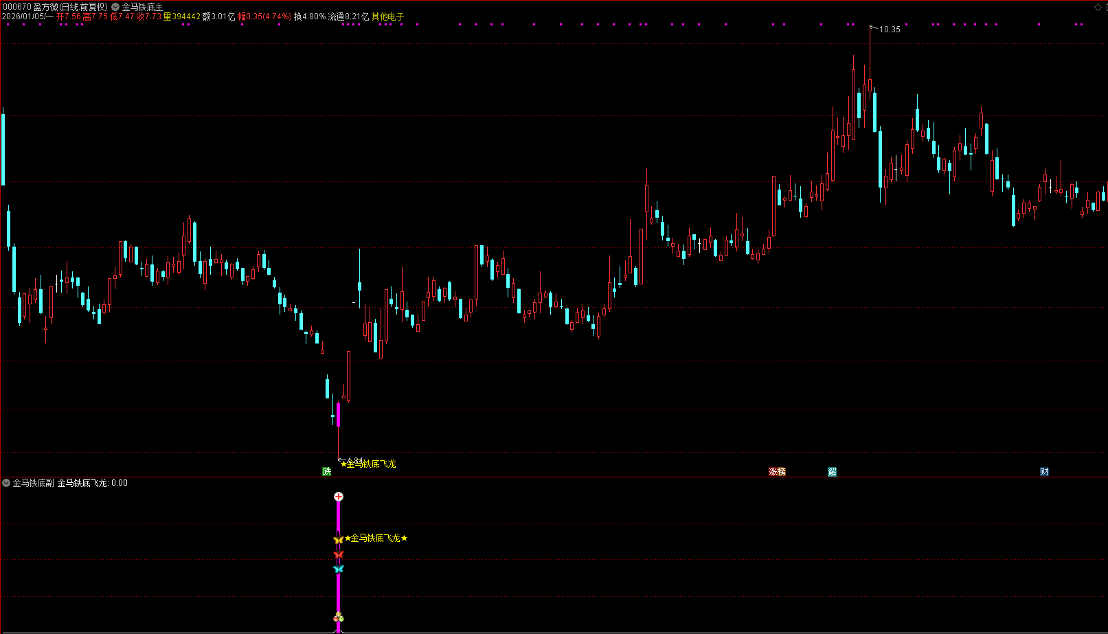 通达信【金马铁底飞龙】主副图选股 量化抄底擒龙的利器，高胜率，无未来，手机电脑通用,指标公式168