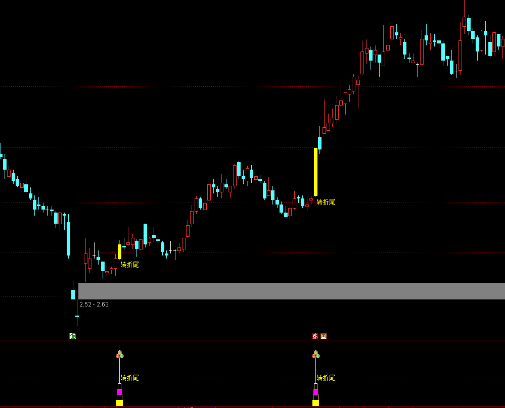 通达信【2026转折尾】主副图选股 捕捉股价在经历强势上涨后回调结束、再次启动的短线 源码文件分享,指标公式168