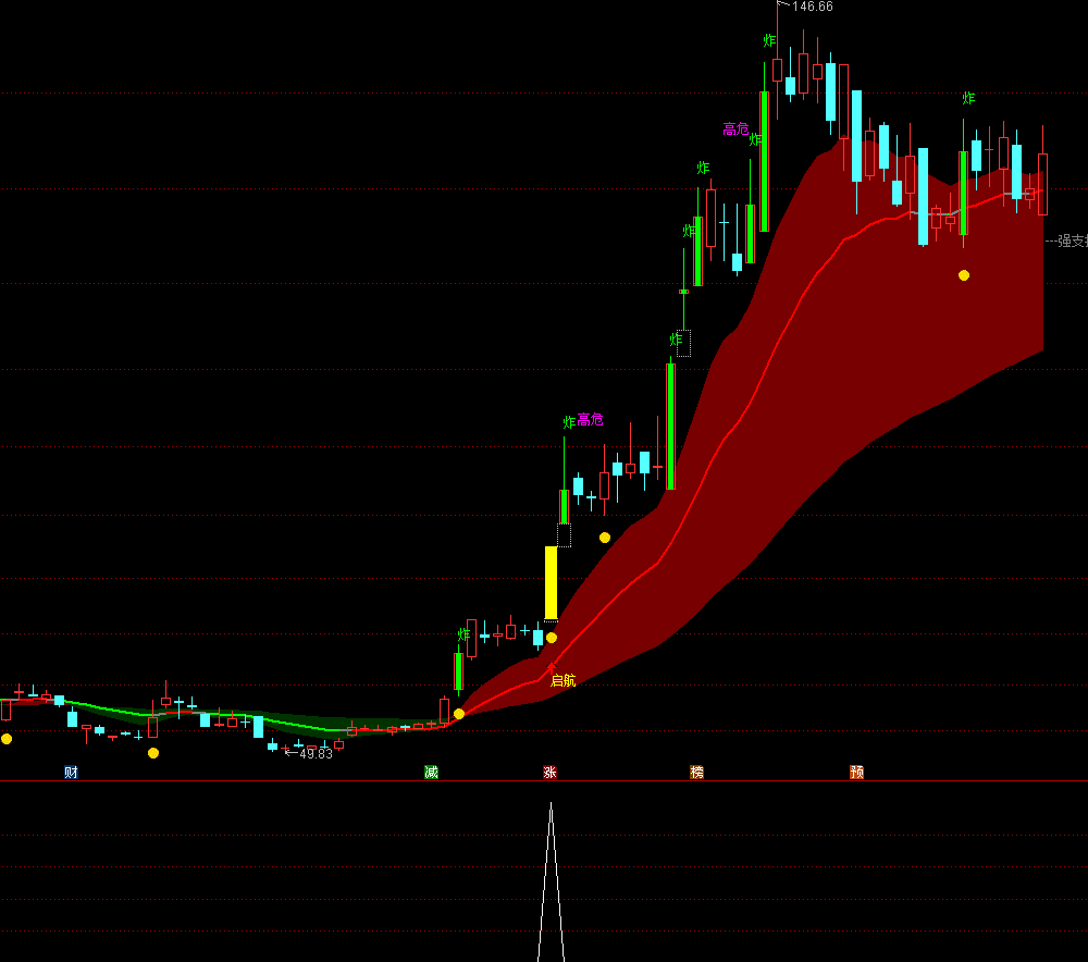 通达信【九龙归一】主副图选股 趋势判断+妖股捕捉+精准买卖点，一张图看透主力动向 源码文件分享,指标公式168