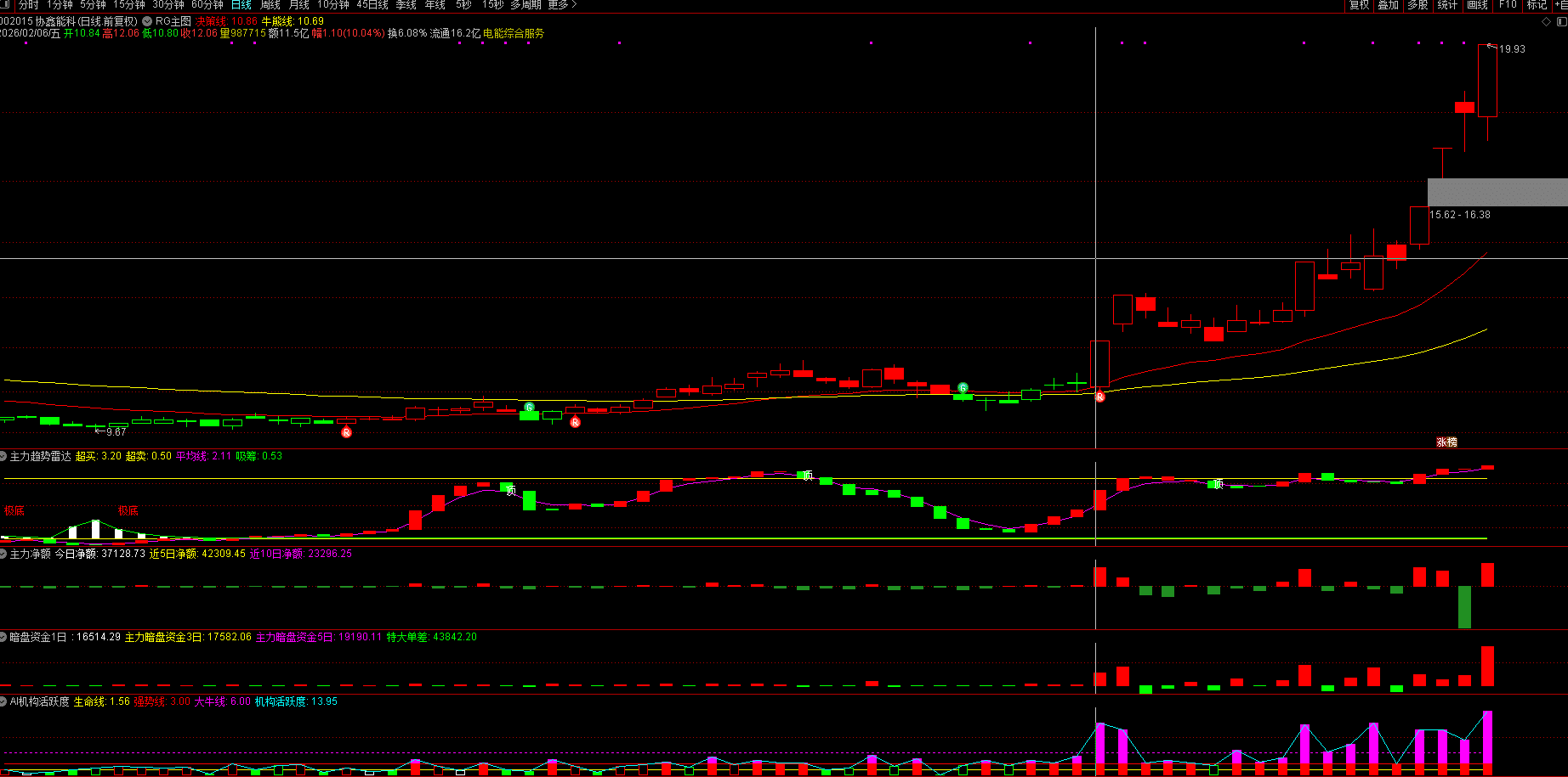 通达信【CS策略】1主4副2选股 某花顺付费决策体系通达信版 源码文件分享,指标公式168