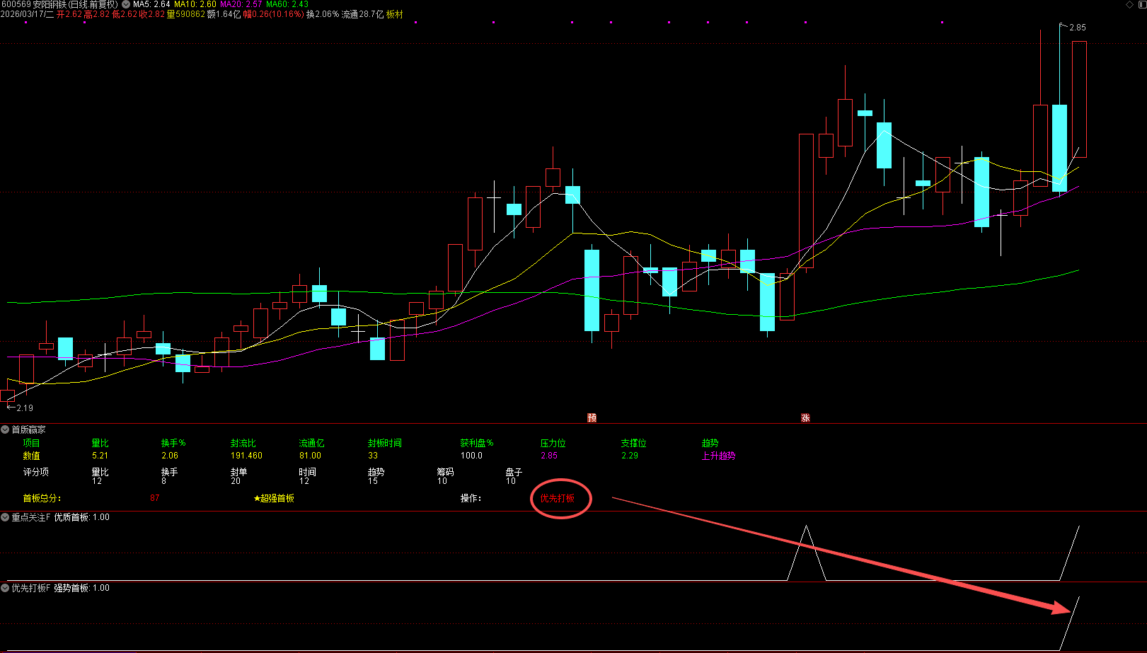 通达信【首版赢家】3副+2选股 全息打分评级系统，量化锁定核心首板