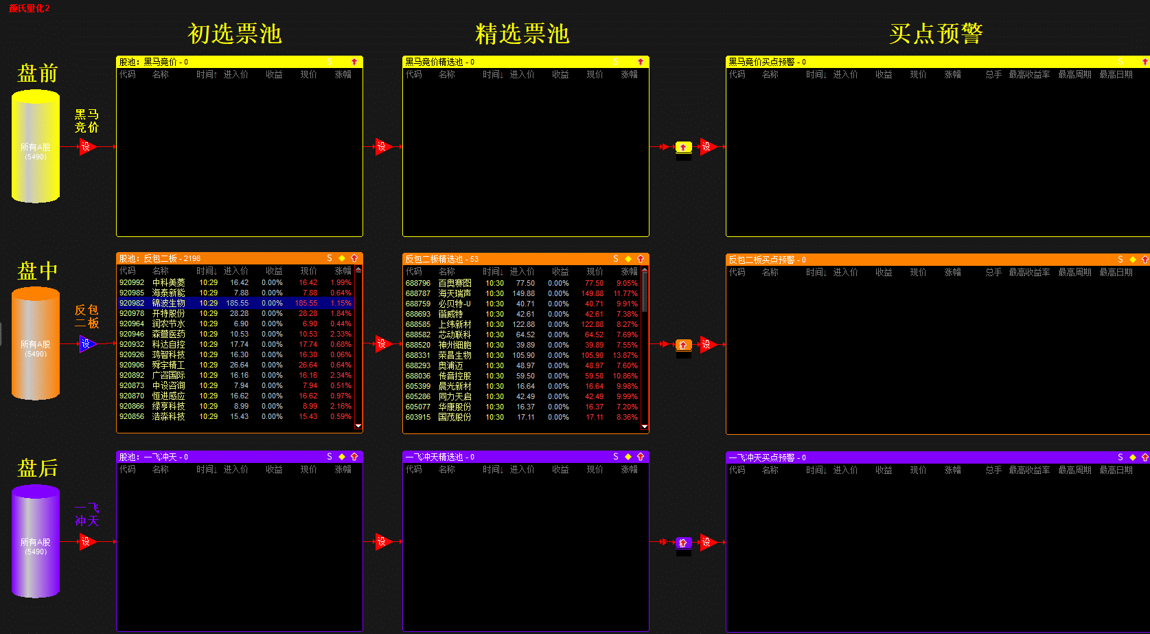 通达信【YS战法量化系统升级版】指标+股票池 粉丝超200万财经大V颜氏量化战法升级 ,短线波段工具 源码文件分享,指标公式168